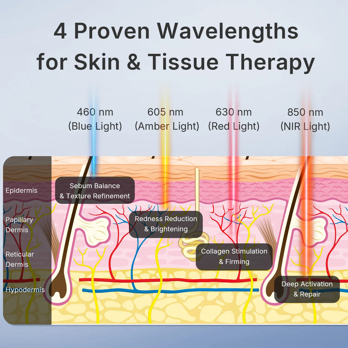 GlowVault 3D Red & Infrared Light Therapy Facial Mask